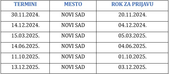 Termini provere znanja kandidata